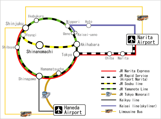 Access Map