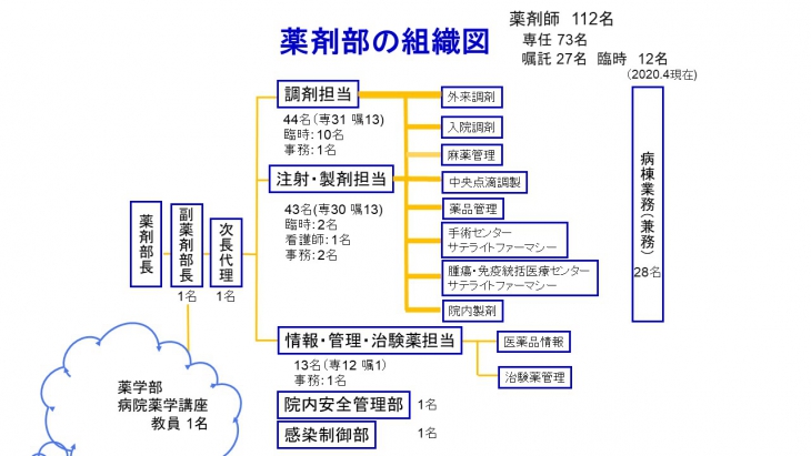 慶應義塾大学病院 keio university