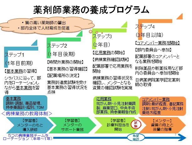 慶應義塾大学病院 keio university