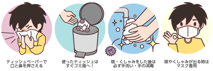 ティッシュペーパーで鼻と口を押さえる。使ったティッシュはすぐごみ箱へ。咳やくしゃみをした後は必ず手洗い・手の消毒。咳やくしゃみが出る時はマスクを着用