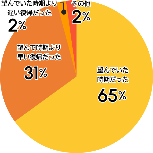 男女共同参画に関するアンケート(2023年)結果