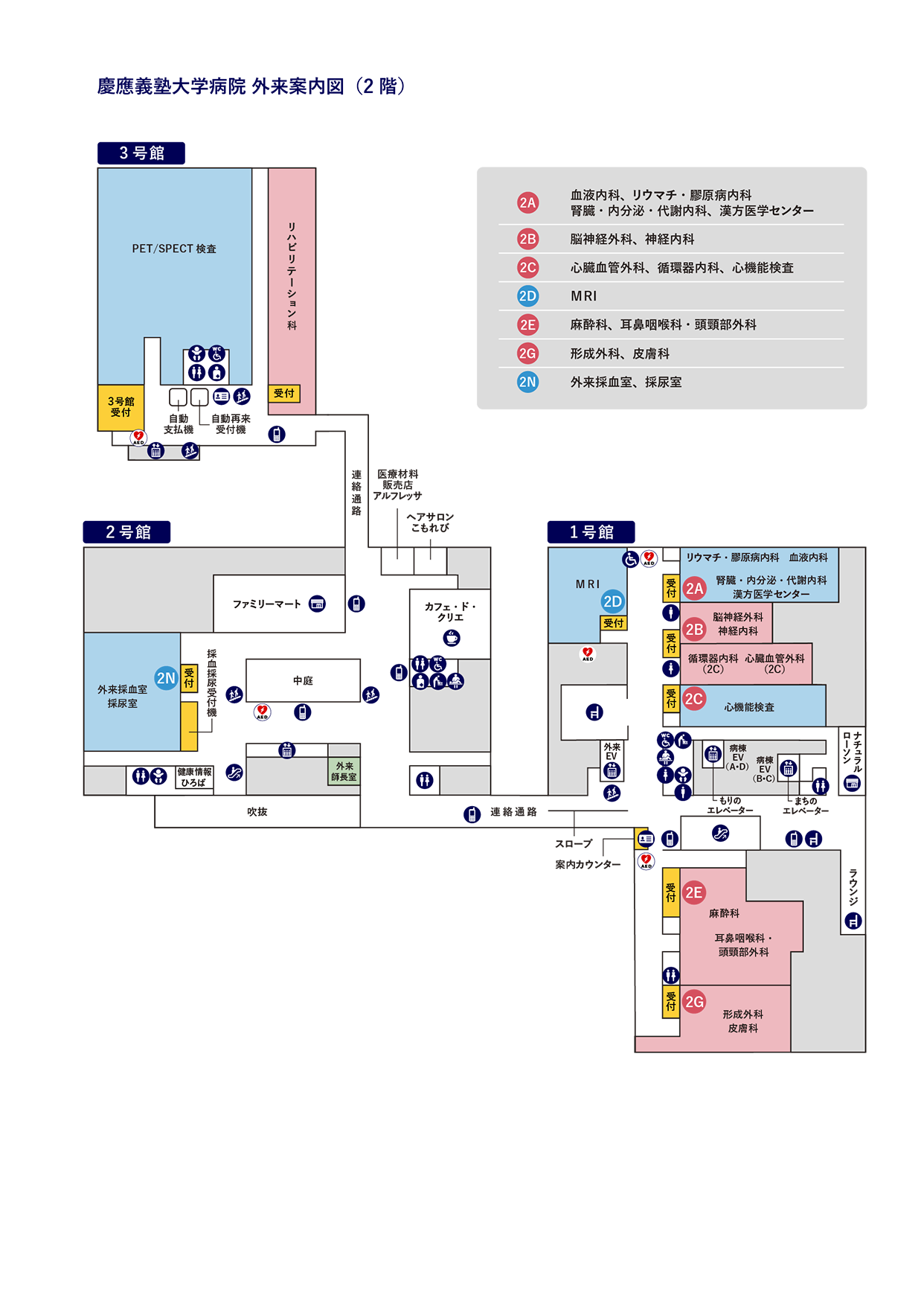 2階