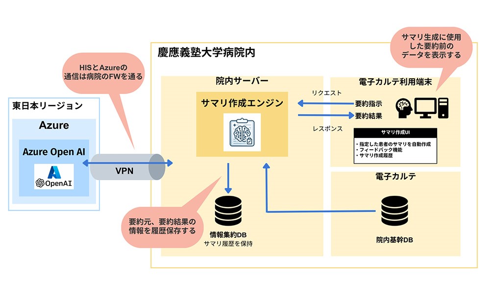 お薬ピッキングロボット